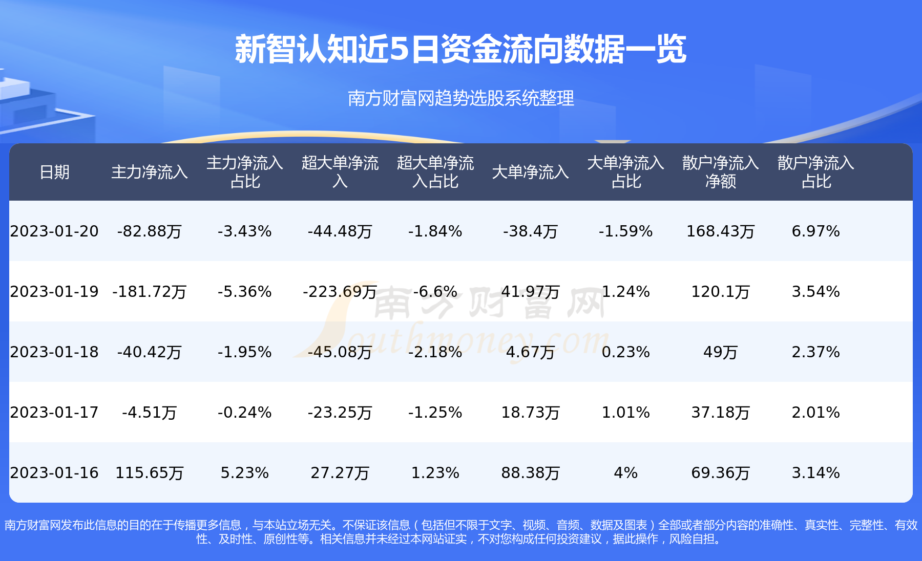 乾来实业 第10页