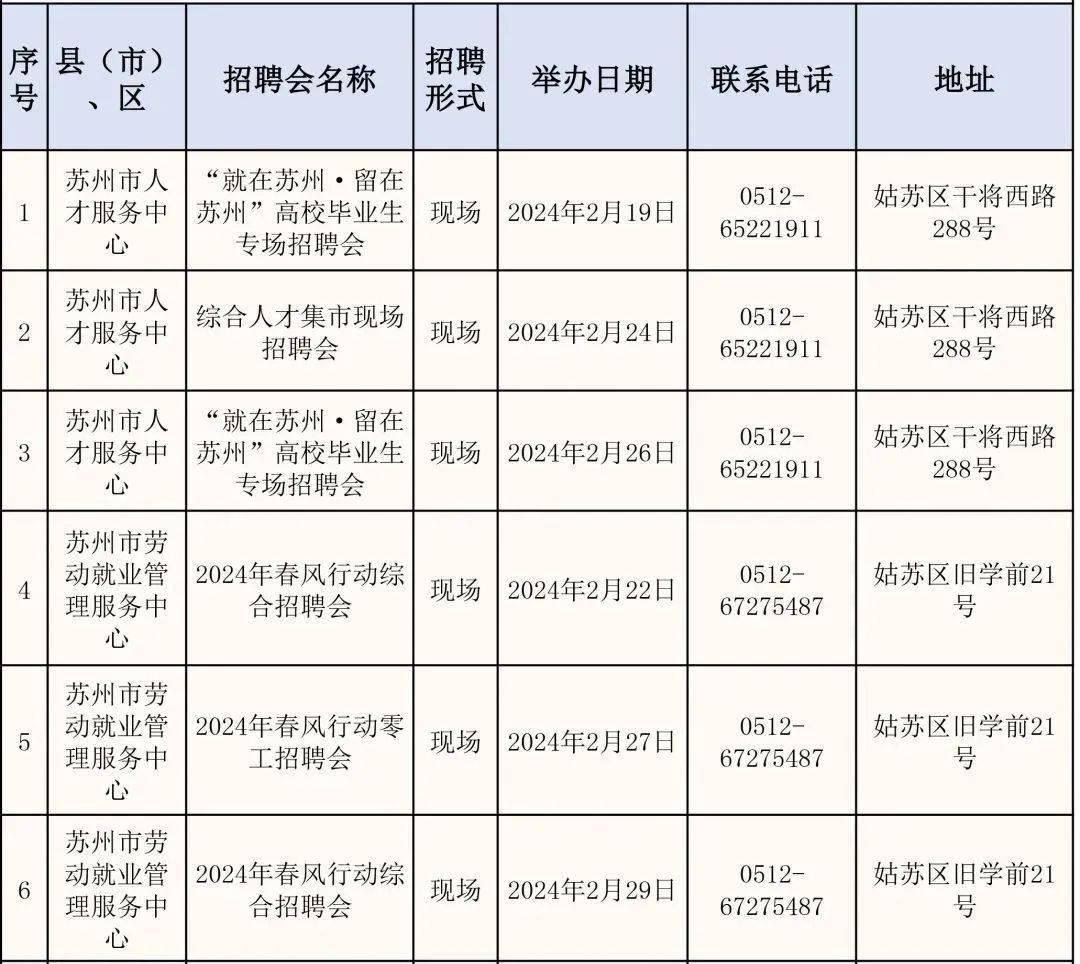 苏州人才市场最新招聘信息全览