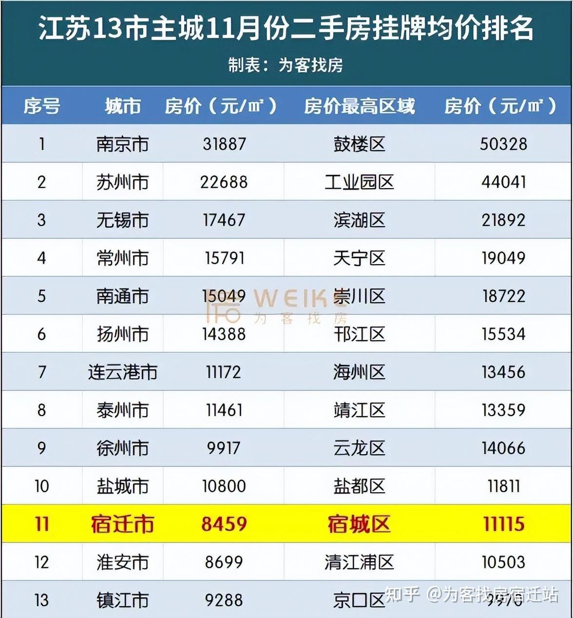 宿迁最新房价走势解析