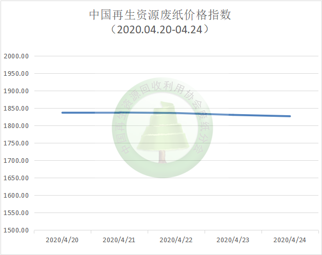 废旧黄板纸行情最新解析