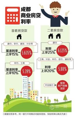 成都买房贷款利率最新概况与趋势分析