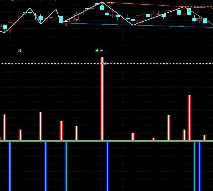 通达信最新指标公式及其应用详解