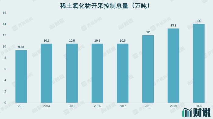 稀土市场最新动态，涨价趋势、影响因素与未来展望