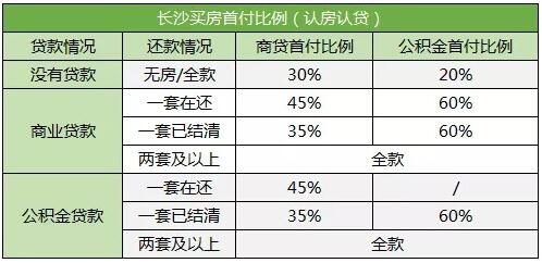 长沙购房资格最新政策全面解读