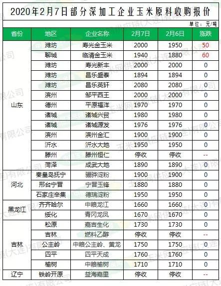 河北玉米最新价格动态解析