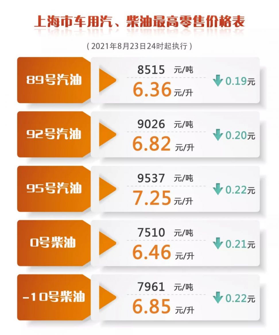 柴油市场动态、技术进步及未来展望，最新信息与展望