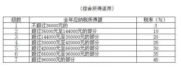 最新税率，全球经济重塑的关键驱动力