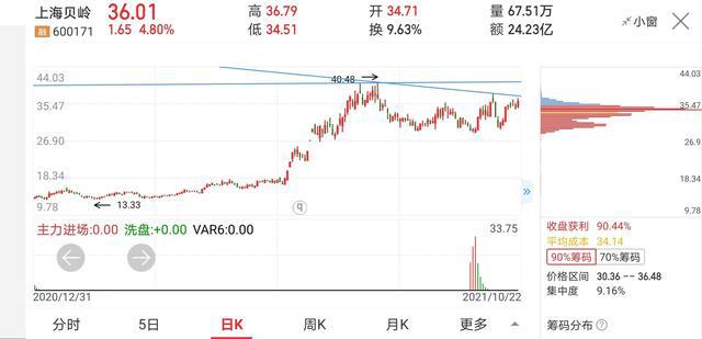 上海贝岭股票最新消息全面解读