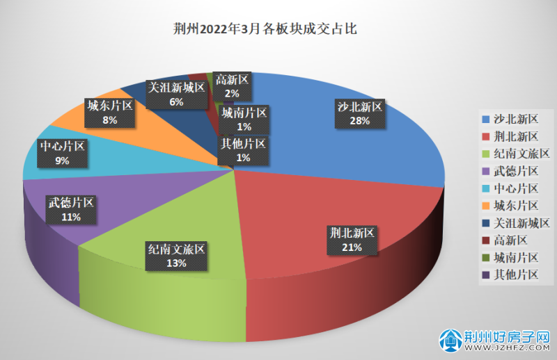 荆州最新房价动态及市场趋势与影响因素深度解析