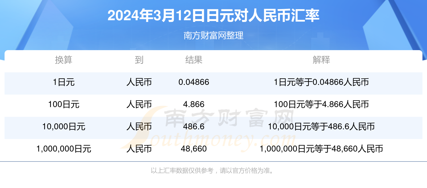 日元人民币最新汇率动态，波动、影响及趋势深度解析