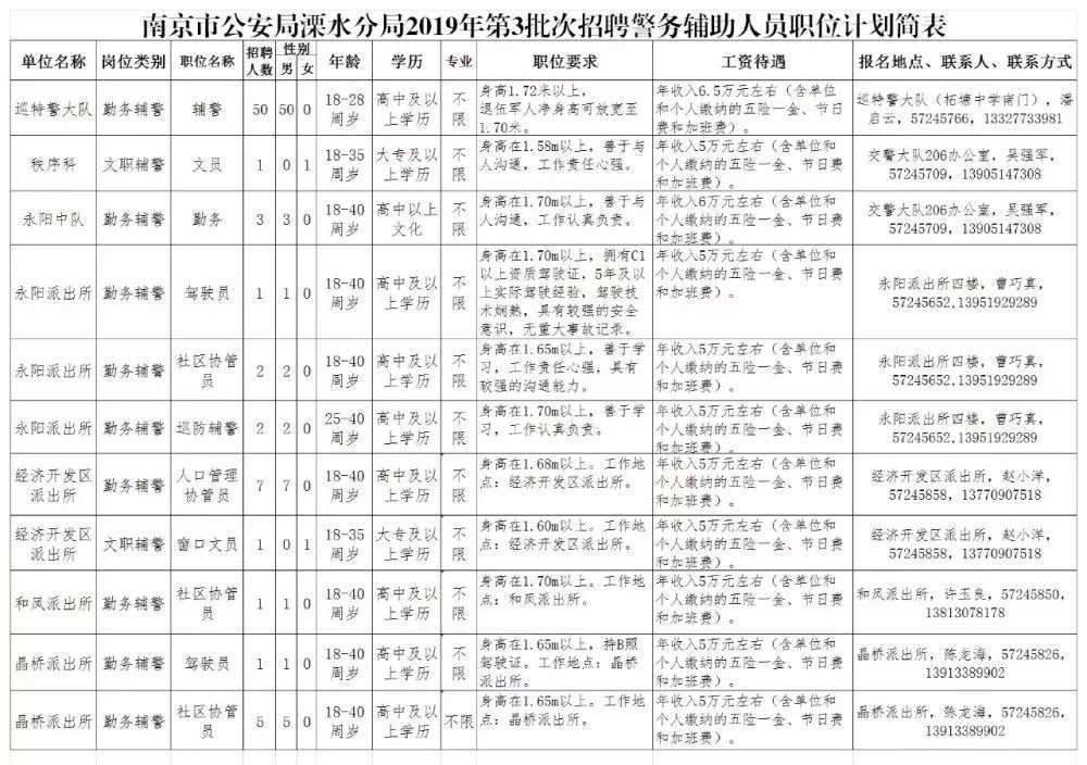 溧水最新招工信息，职业发展无限可能，等你来挑战！