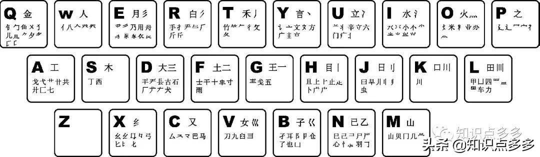 五笔口诀最新汇总与应用指南