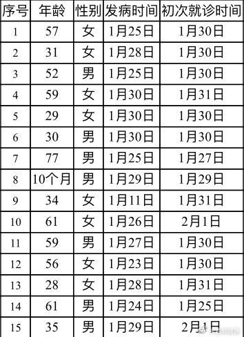 北京全面应对病毒感染，守护城市安全最新消息