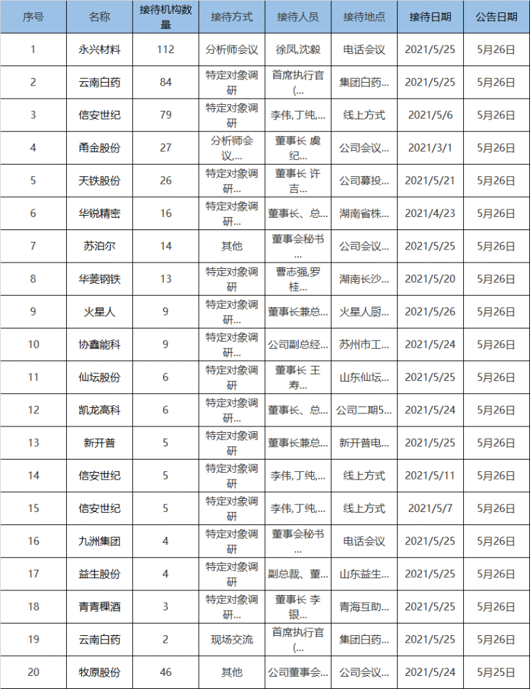 荥阳会谱大全最新整理发布