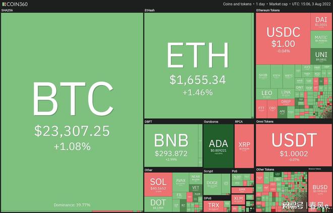 最新BTC行情分析，美元计价市场走势深度洞察