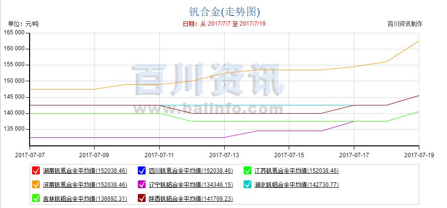 钒的最新报价及影响因素深度解析