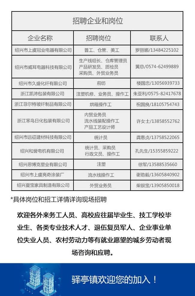 柳市最新招聘消息全面解读