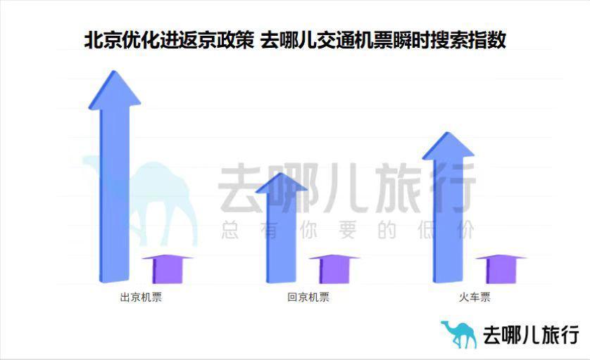 哈尔滨至北京最新政策解读，出行规定与要求