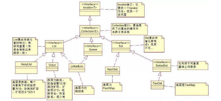 Java最新框架深度探索与解析