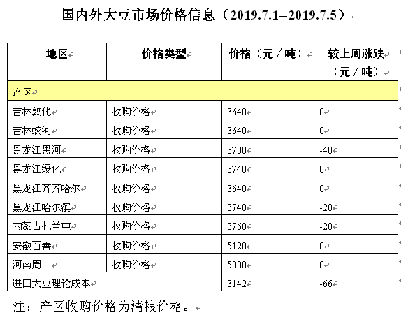 黑龙江大豆最新价格表及分析影响因素探讨