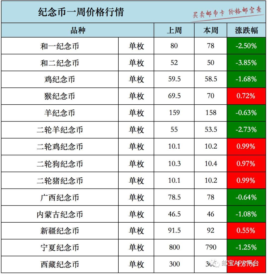 邮市最新价格动态，深度解析市场波动及其影响