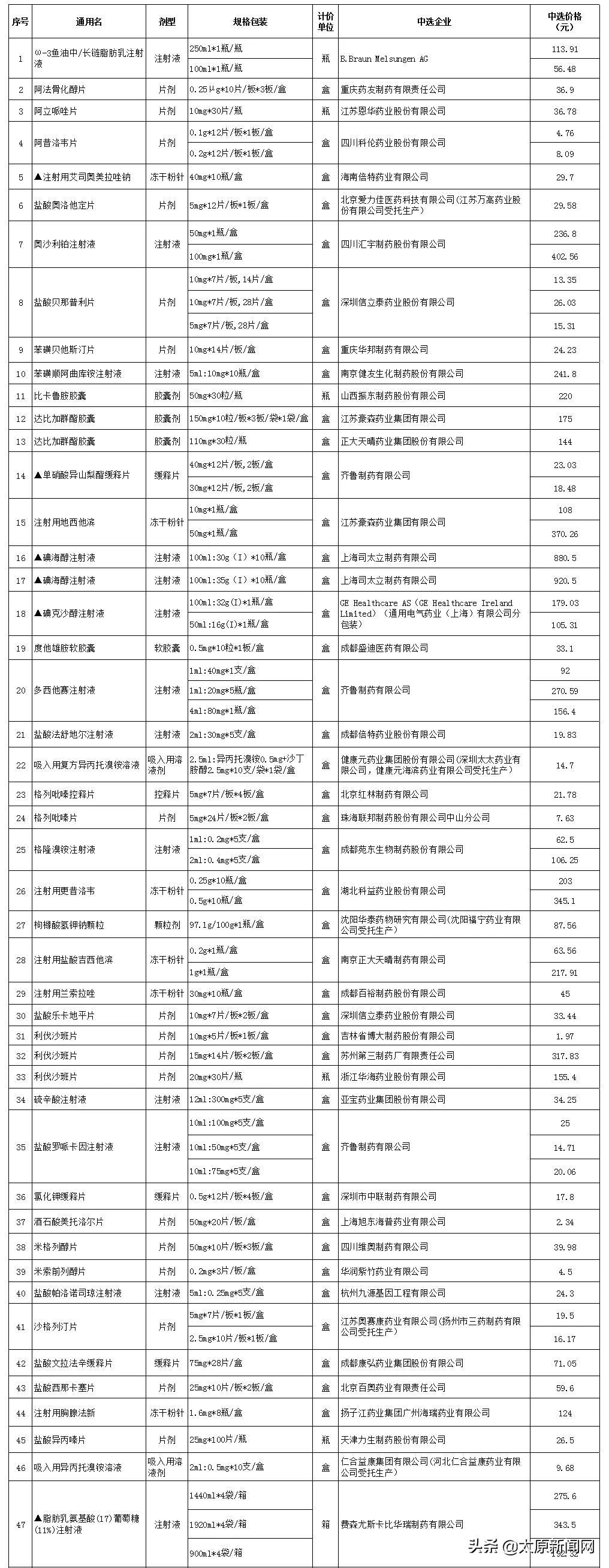 最新贵重药品目录概览，全面解读高品质药物选择