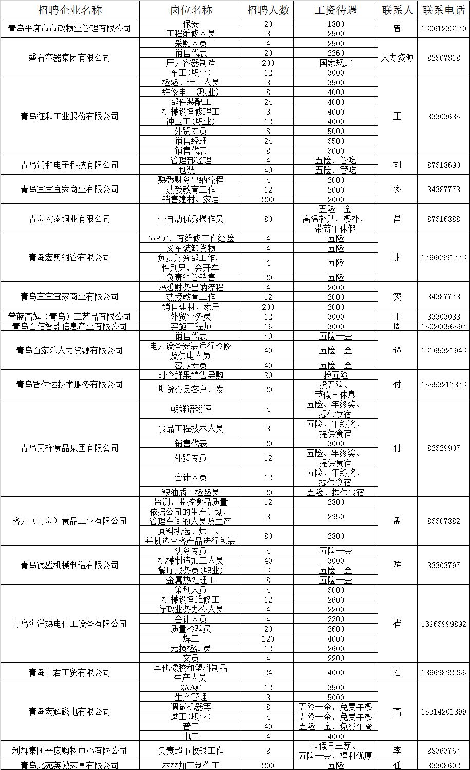 平度今日最新招聘信息全面汇总