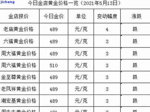 银饰最新价格及市场走势与影响因素深度解析