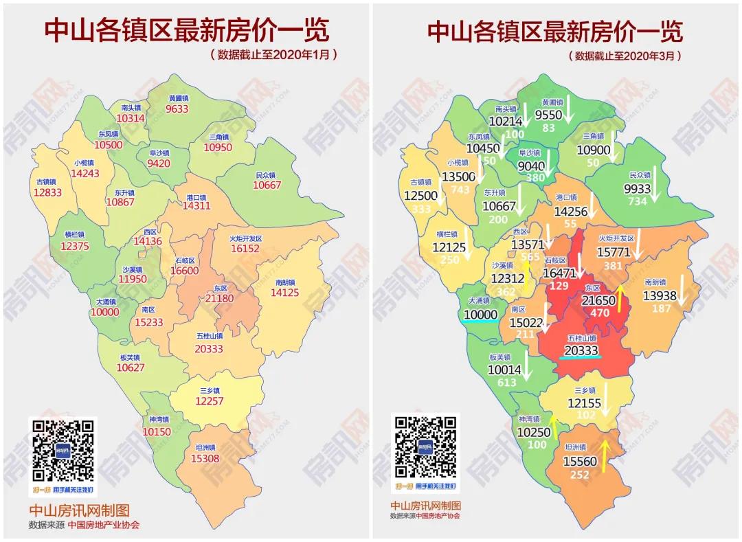 中山最新楼盘房价概览及趋势分析