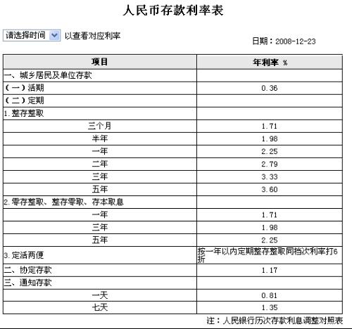 最新年利率变动对金融市场与个人财务决策的全面影响分析