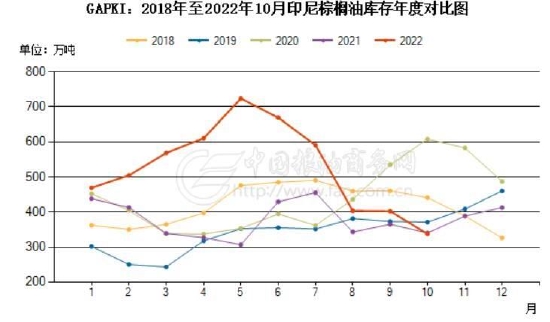 棕榈期货最新动态，市场走势、影响因素与未来展望