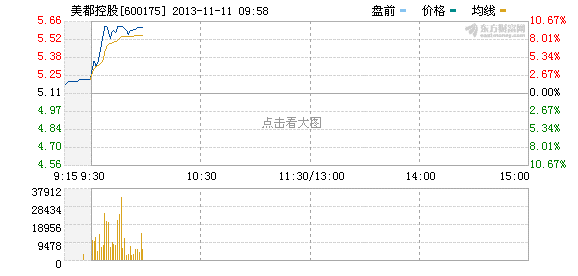 美都控股最新消息全面解读