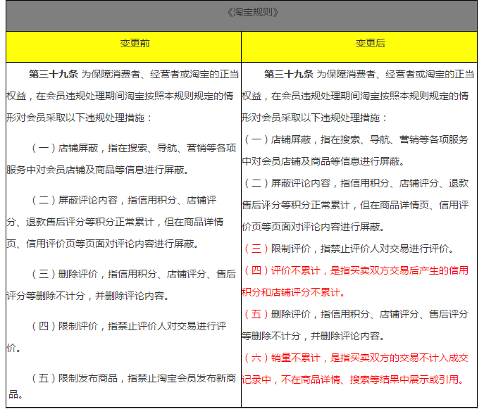 淘宝规则最新解读，适应变革，携手共创双赢局面