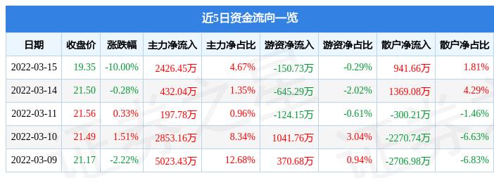 上峰水泥最新动态及行业未来展望