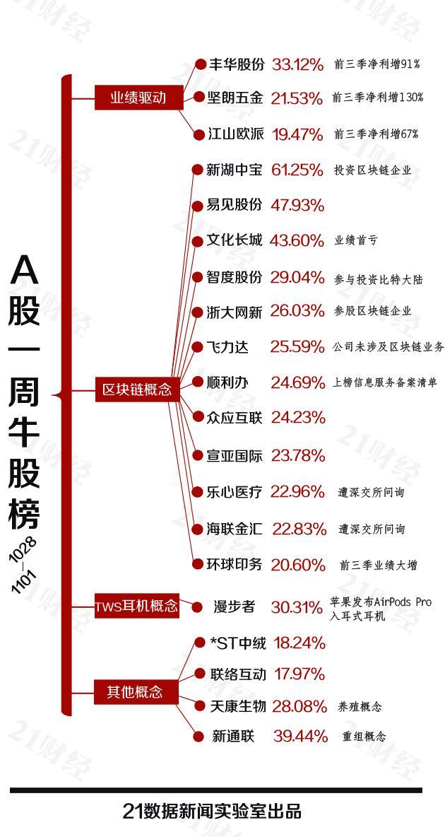 最新潜力股揭秘，未来投资新高地探寻