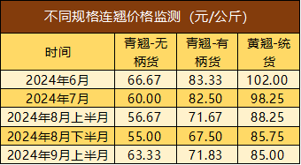 青翘最新价格查询与市场分析报告