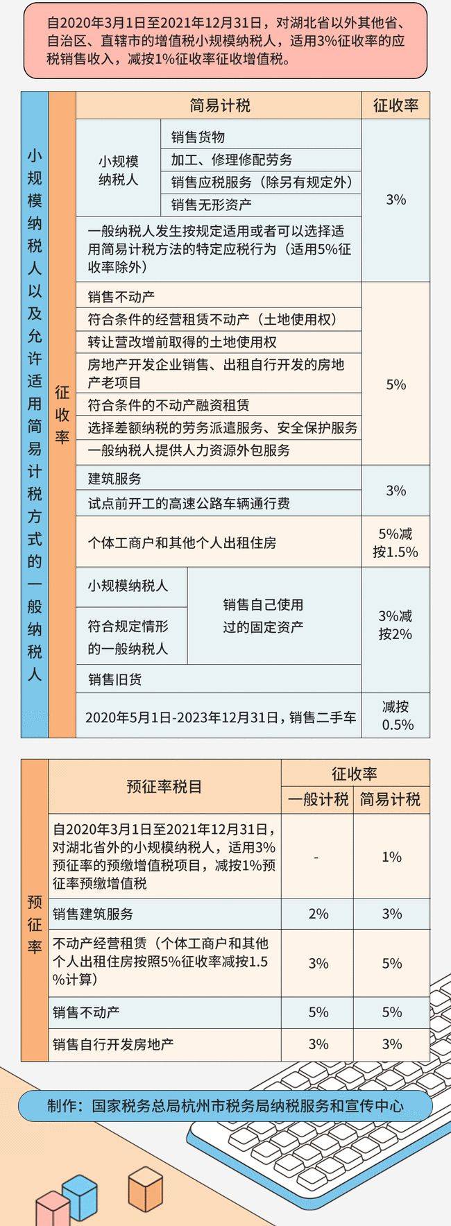 最新增值税税率表全面解析