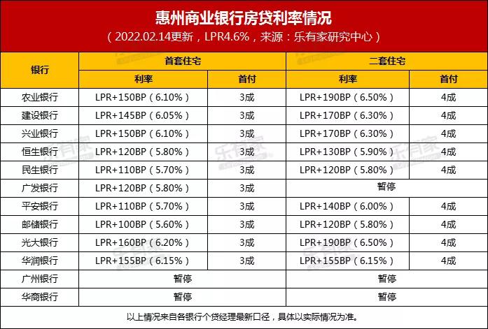 惠州房贷最新利率表揭秘，影响与趋势分析