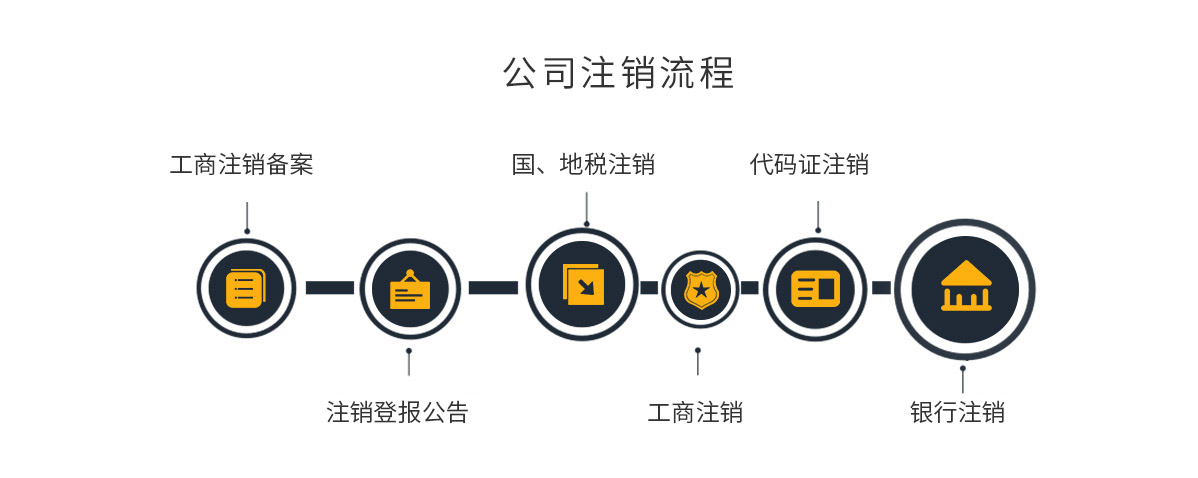 最新公司注销流程全面解析