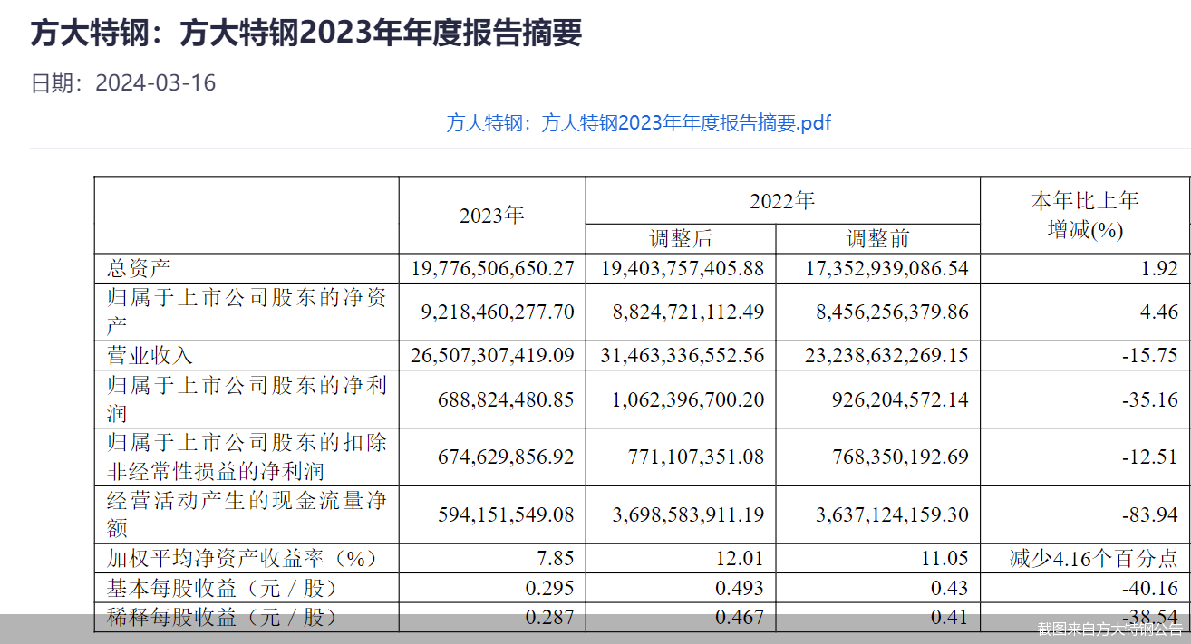 方大特钢股票最新消息全面解读与分析