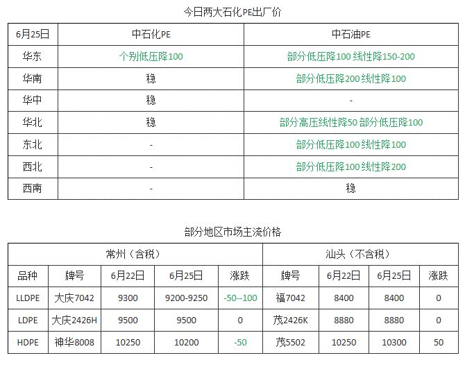 PE塑料价格行情最新报价与深度市场分析