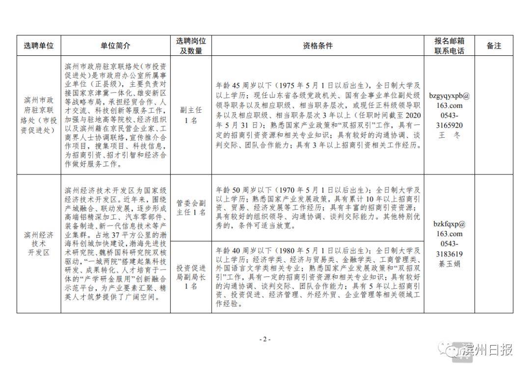 滨州市最新干部公示名单揭晓