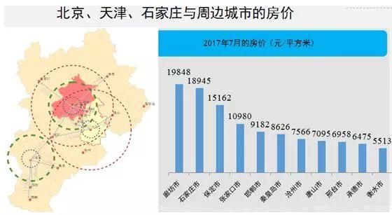 最新房价趋势预测及展望分析