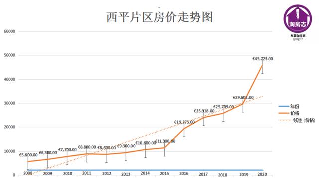 西平县房价动态，市场走势与未来展望