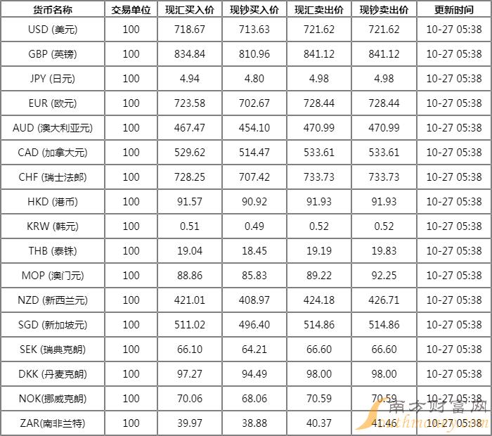 工商银行外汇牌价最新动态解析