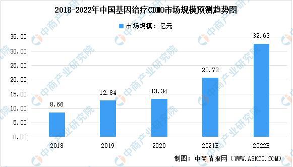 国内基因治疗最新进展概览