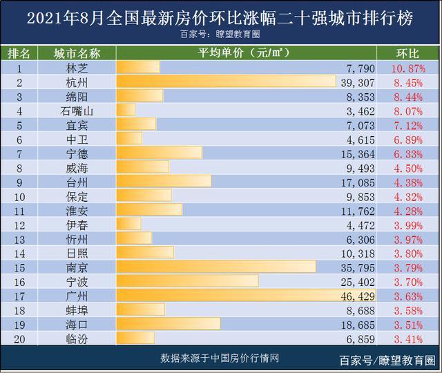 全国房价排名2021最新榜单，城市差异与未来趋势深度解析