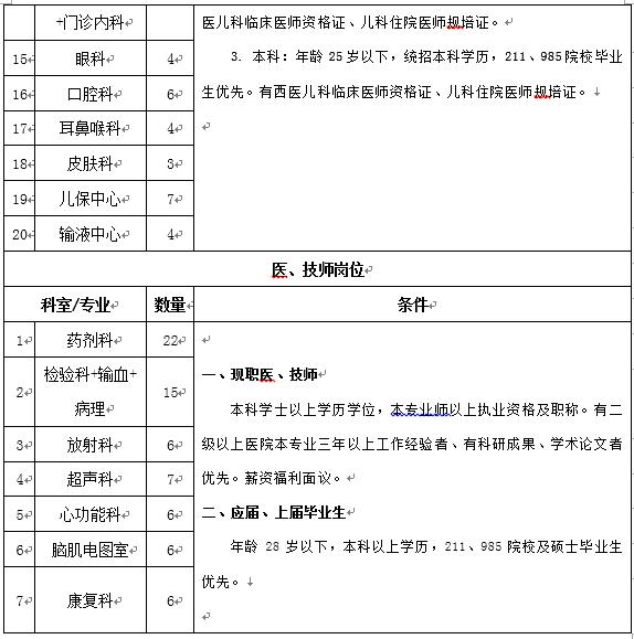 西安最新招聘信息及公司概览概览