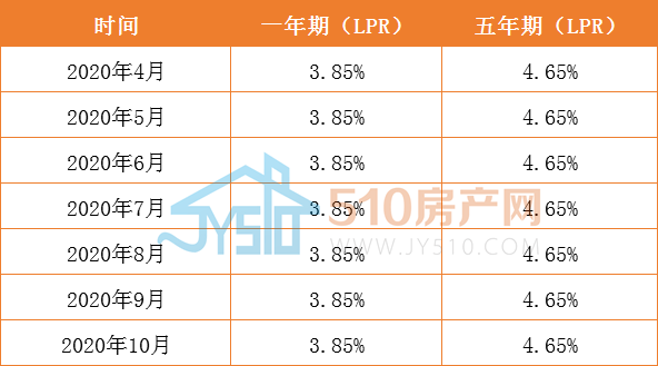 商代最新利率揭秘，金融市场微妙变化的深度洞察