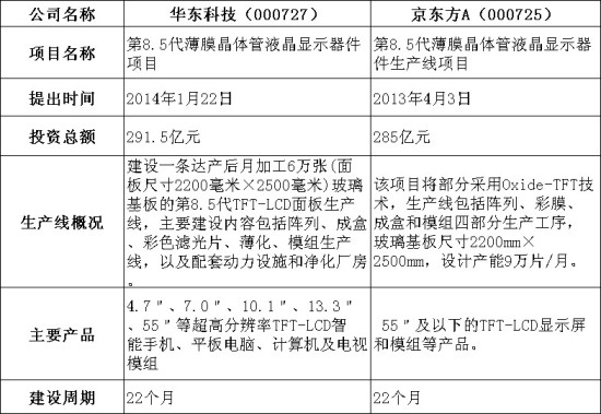 华东科技最新动态，引领创新潮流，助推区域繁荣发展